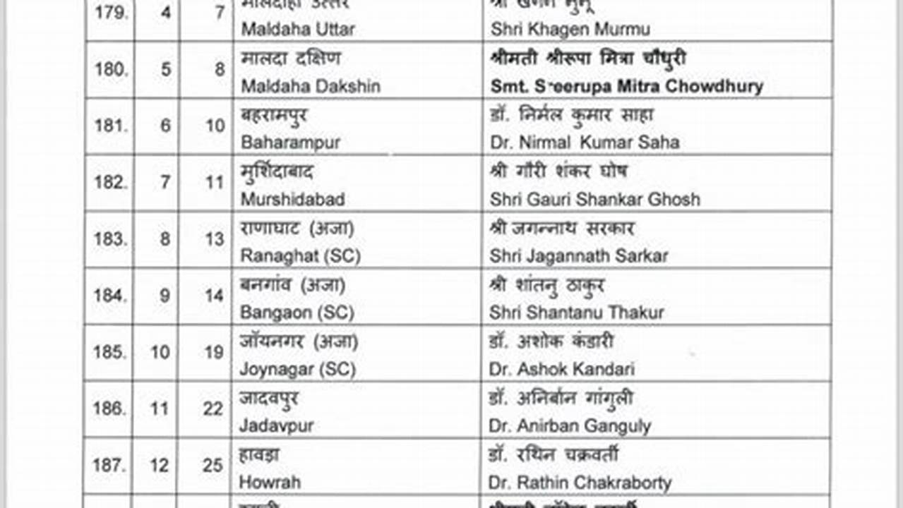 Bjp Candidate List 2024 Up Pdf