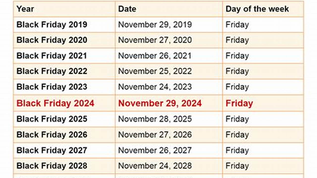 Black Friday Sales 2024 Dates