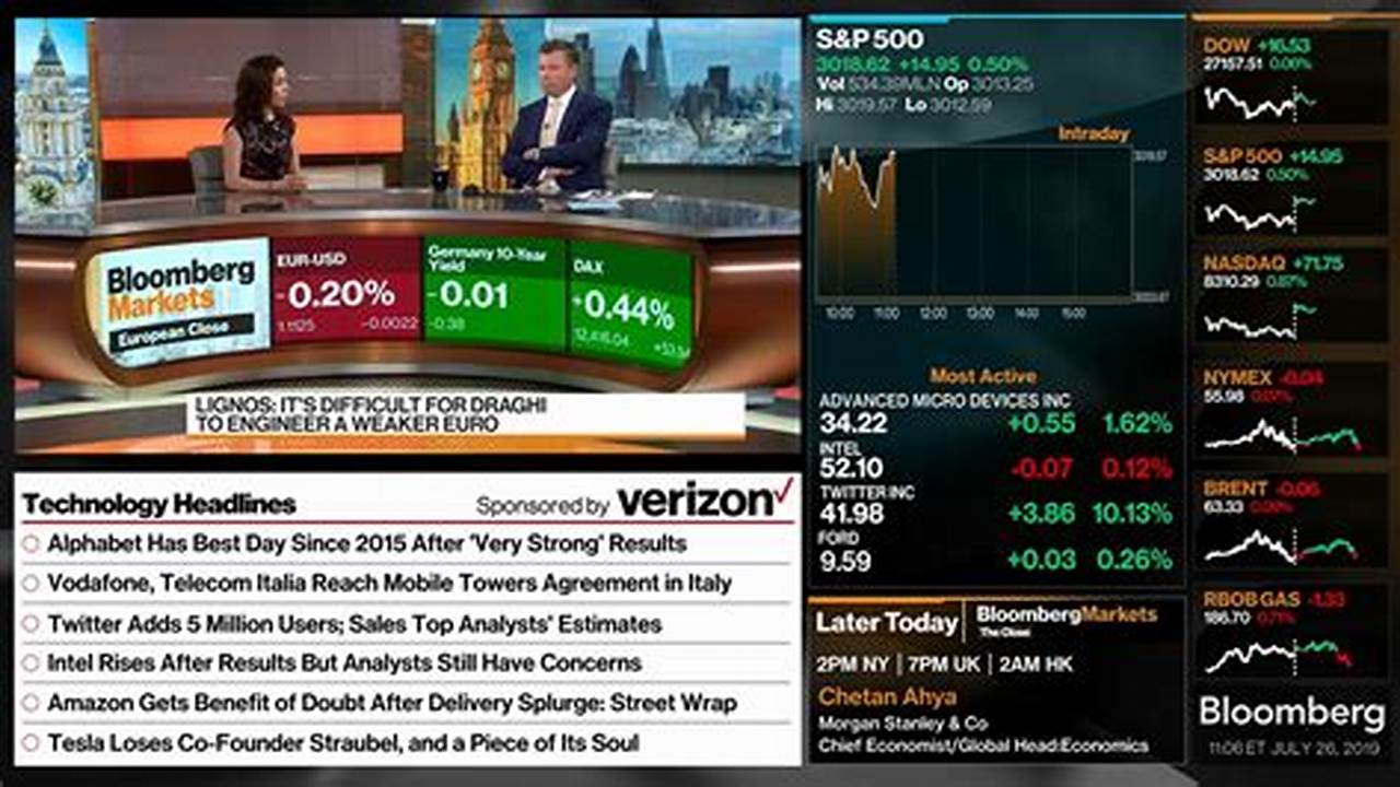 Bloomberg Television Brings You The Latest News And Analysis Leading Up To The Final Minutes And Seconds Before And After The Closing Bell On Wall Street., 2024