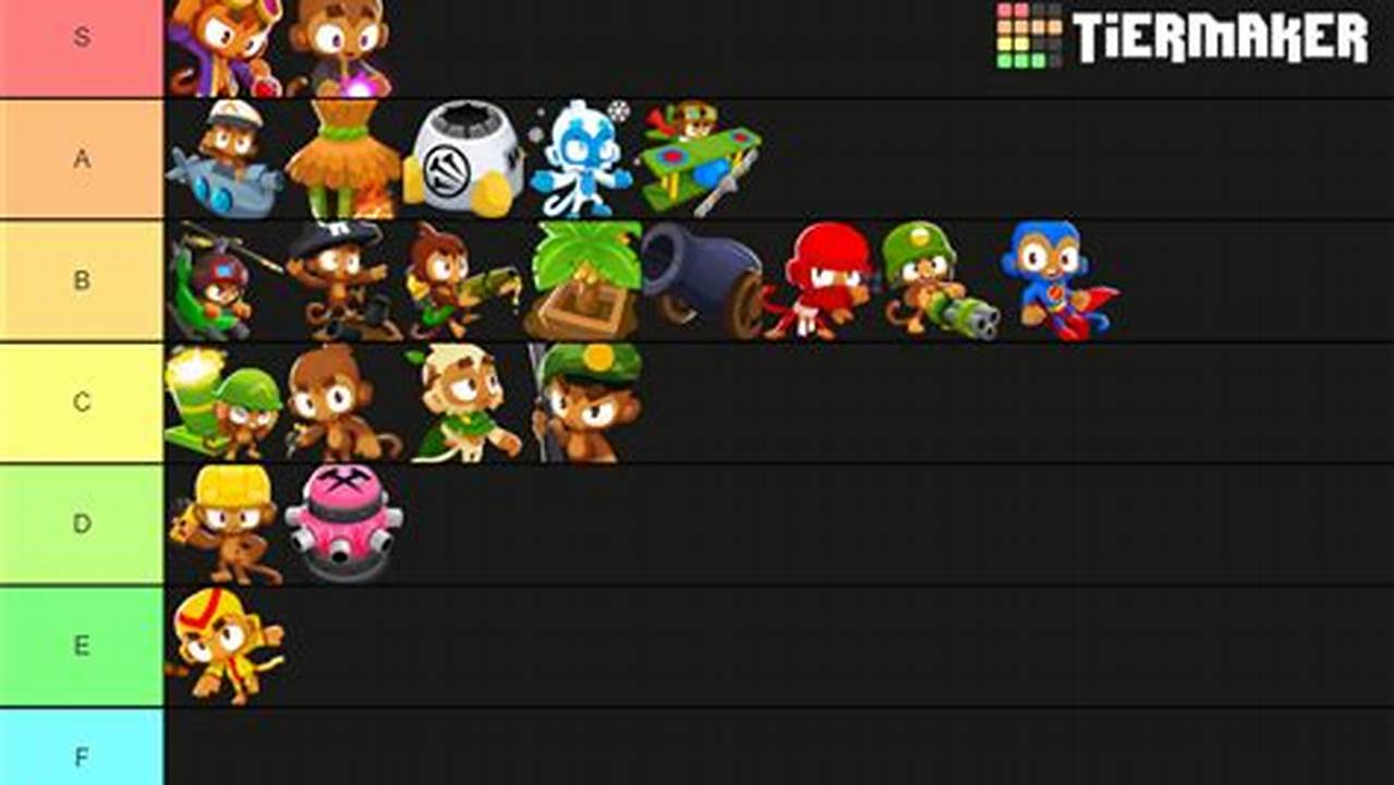 Bloons Td 6 Tower Tier List 2024