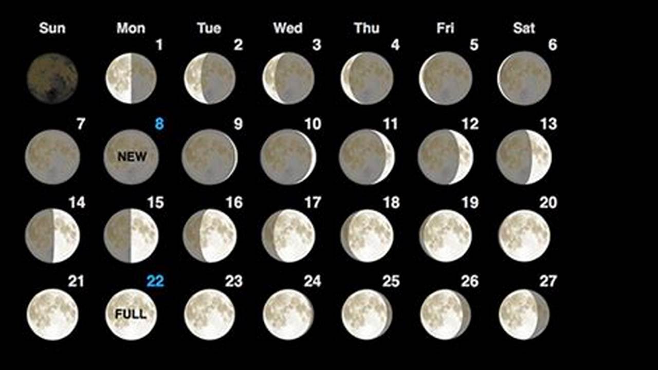 Blue Moon Calendar Past