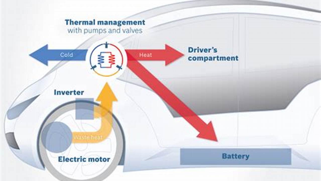 Bosch Electric Vehicle Heat Pump