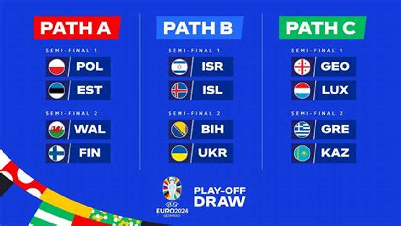 Bosnia Take On Ukraine, Israel Play Iceland And Greece Host., 2024