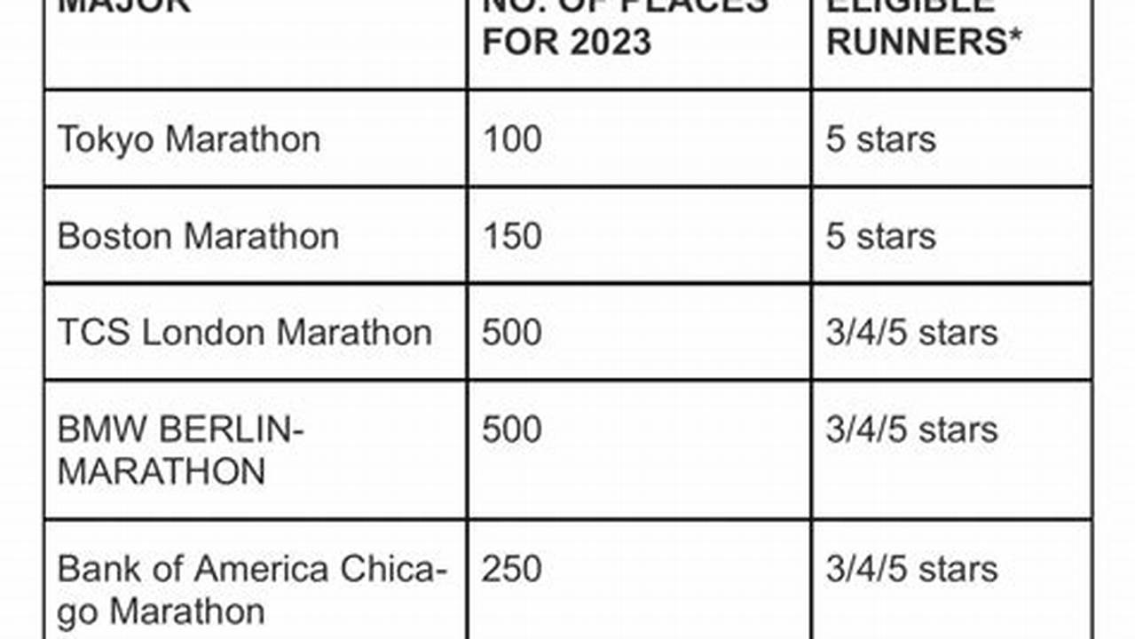 Boston Marathon Qualification Time 2024