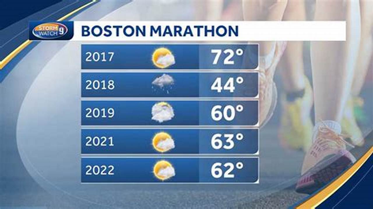 Boston Marathon Weather 2024