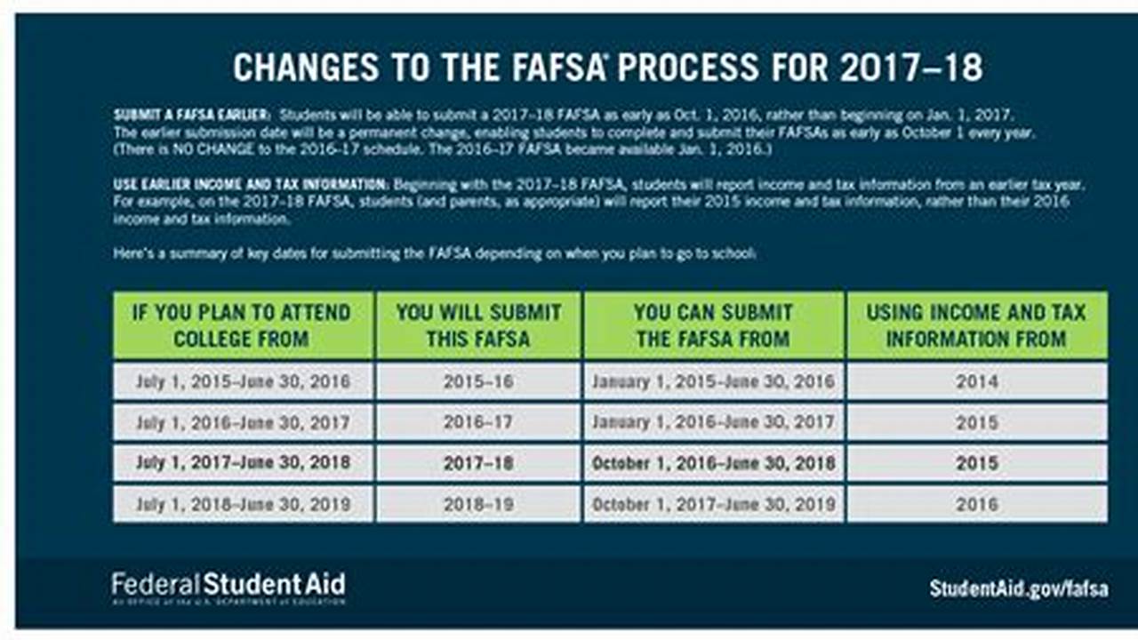 Both Incoming And Current Students Will Have Until June 30, 2024., 2024