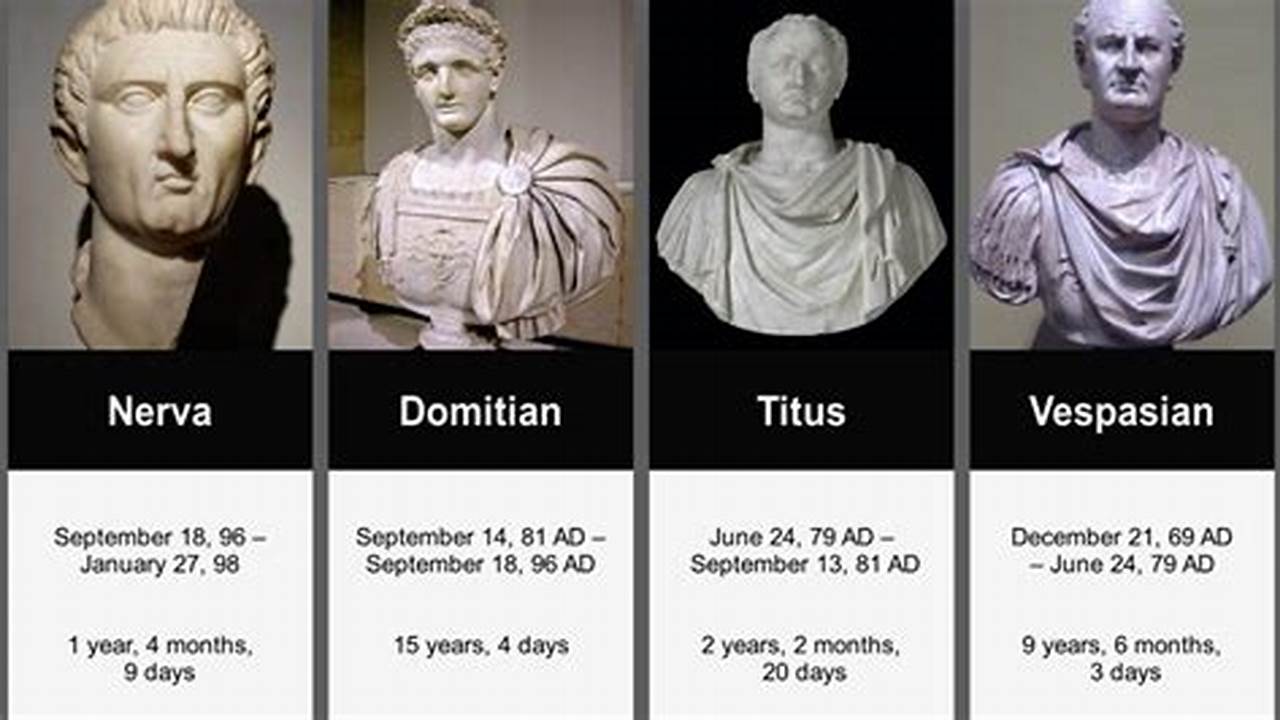 Both Months Are Named After Roman Emperors—Julius., 2024