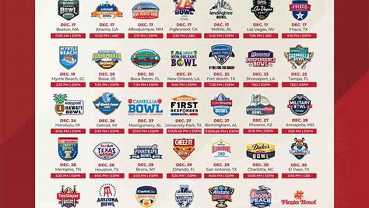 Bowl Games 2024 Dates