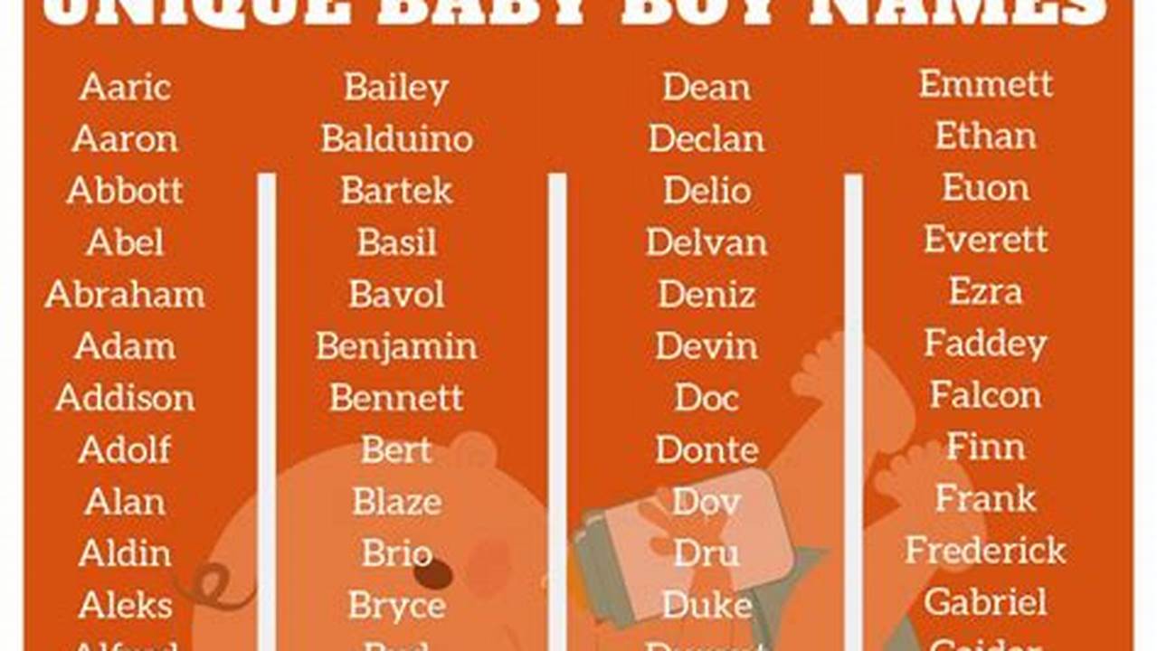 Boy Name List 2024