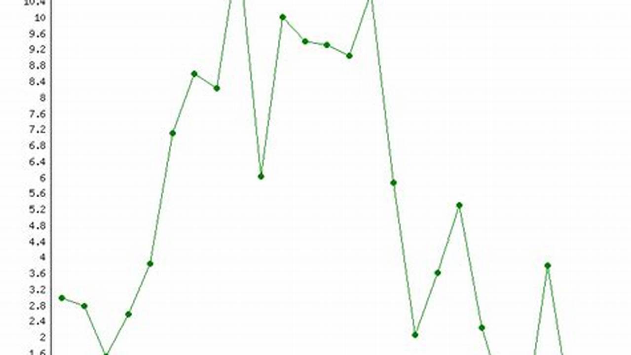 Bp Dividend Dates 2024