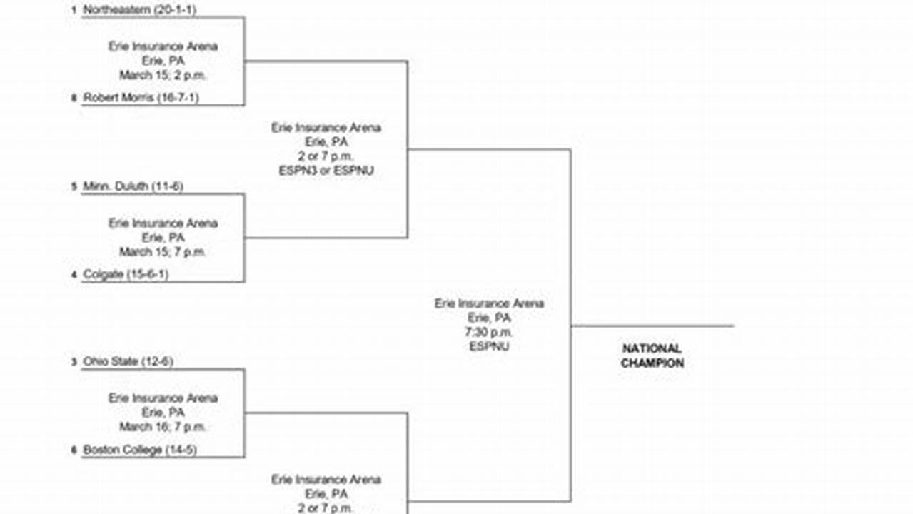 Bracket, Scores, Schedule For The College Hockey Championship., 2024