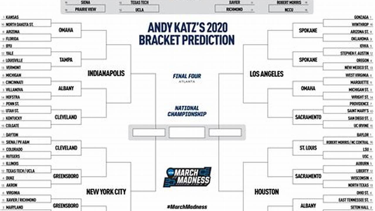 Bracket Predictions 2024 Midwestern