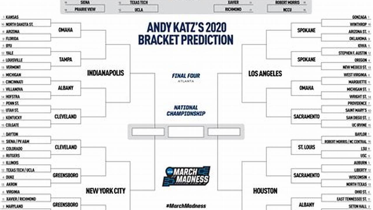 Bracket Predictions 2024 Midwestern State