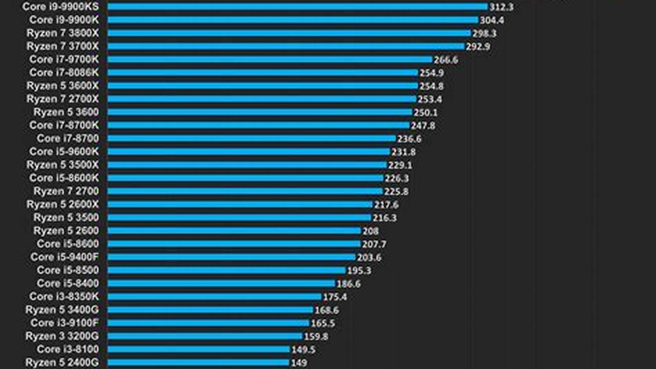 Brands Like Msi, Hp, And Razer Are Utilizing Ai In Their Cpus For Better Multitasking And Efficiency., 2024