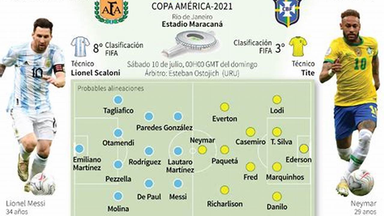 Brasil Vs Argentina 2024