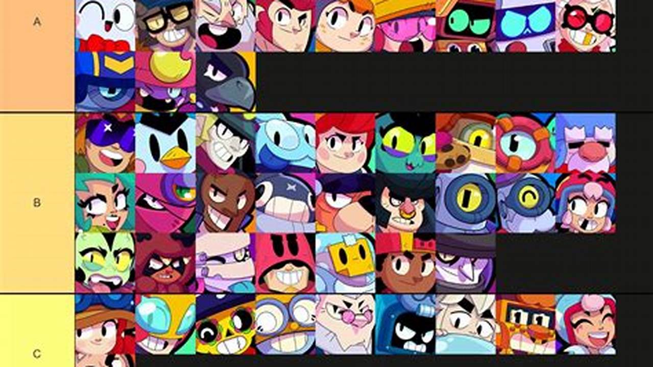 Brawl Stars Tier List December 2024