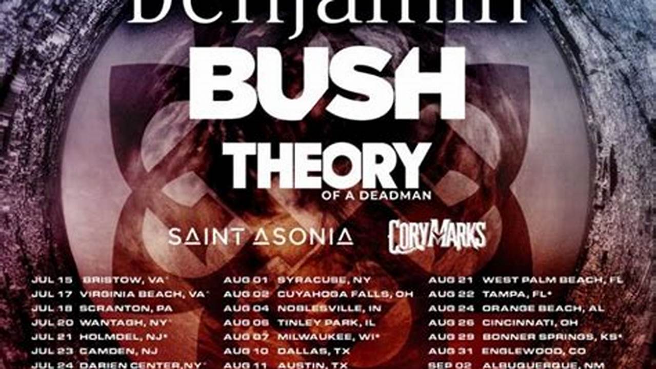 Breaking Benjamin Tour Setlist 2024