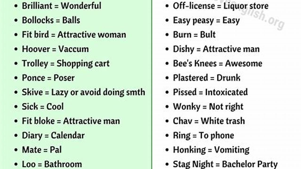 Breeze Through Conversations In 2024 With These 10 English Slang Terms., 2024