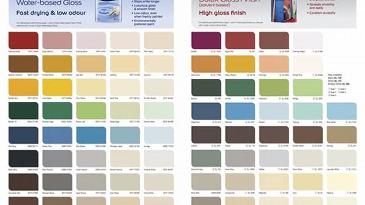 Browse Through Our Great Range Of Paints Here., 2024