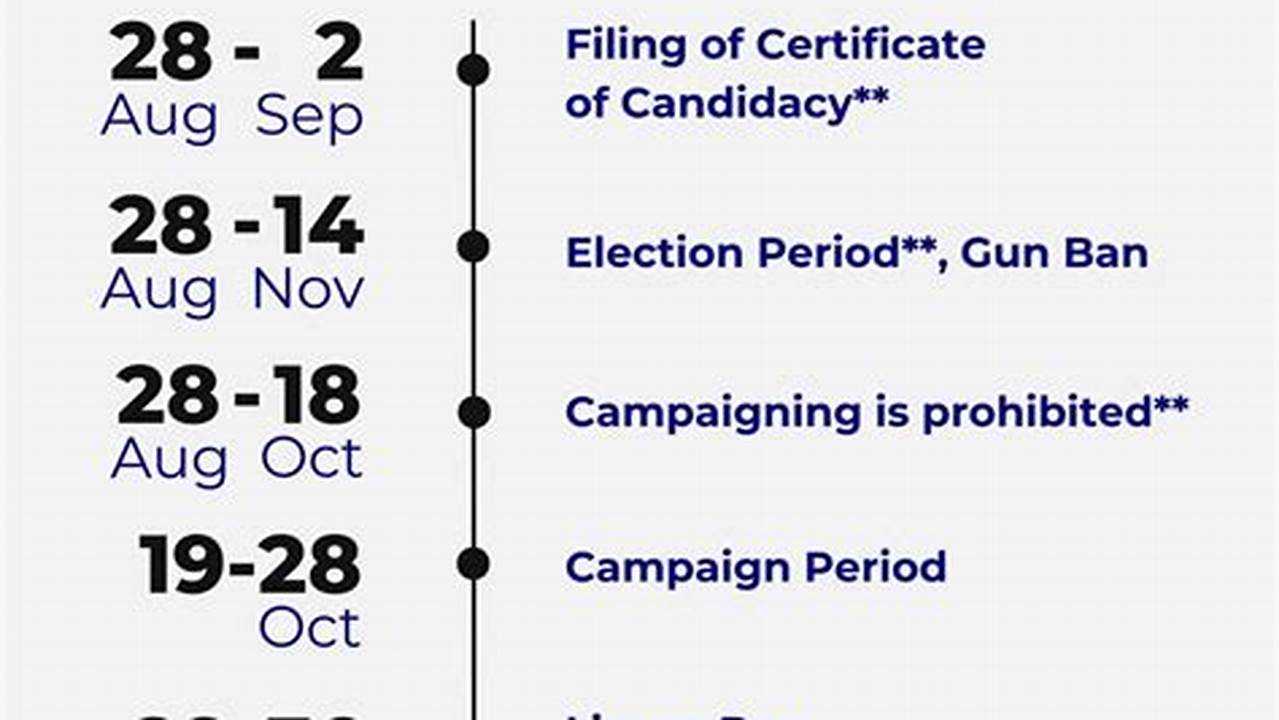 Bske Election 2024 Calendar Of Activities