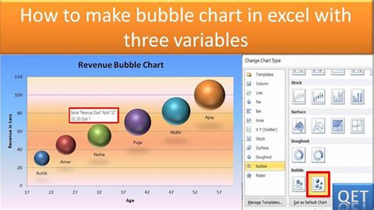 Bubble Chart Examples in Excel 365: A Journey Into Data Visualization