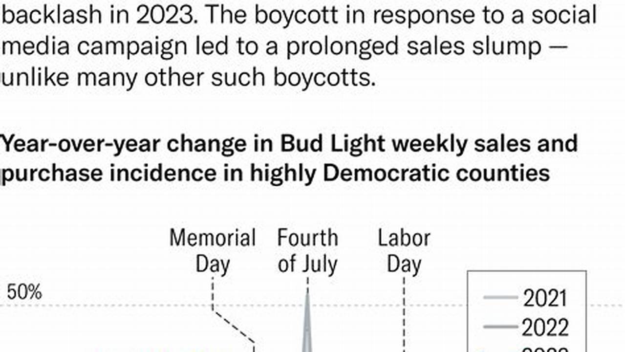 Bud Light Boycott 2024