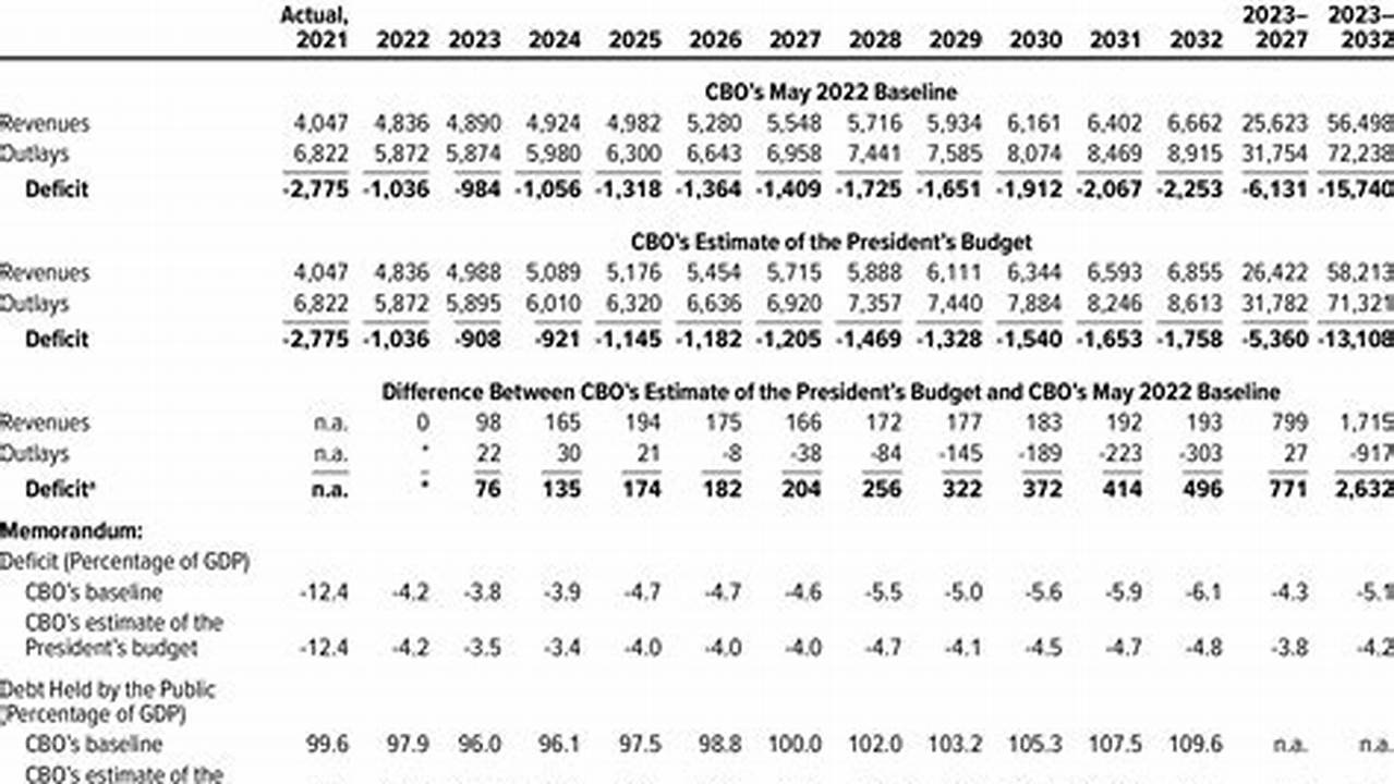 Budget Passed 2024 Congressional Bonus Calculation