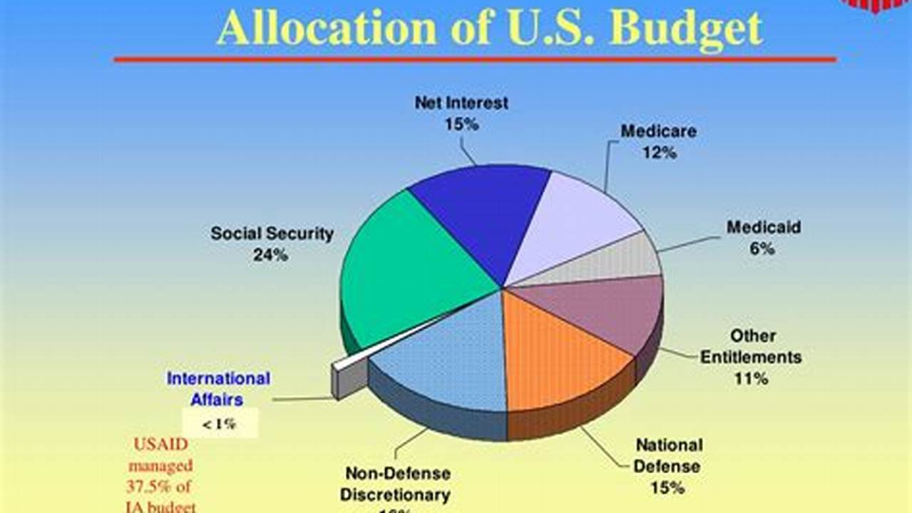 Budget Passed 2024 Usaid Full