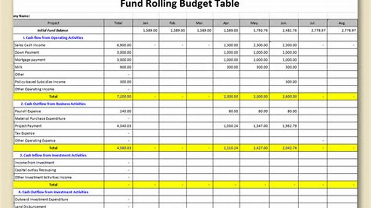 Ultimate Guide to Crafting an Effective Budget Table Template