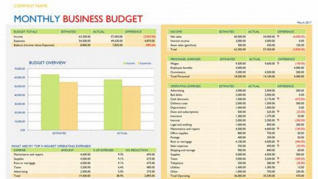 Budget Template for Business: A Comprehensive Guide