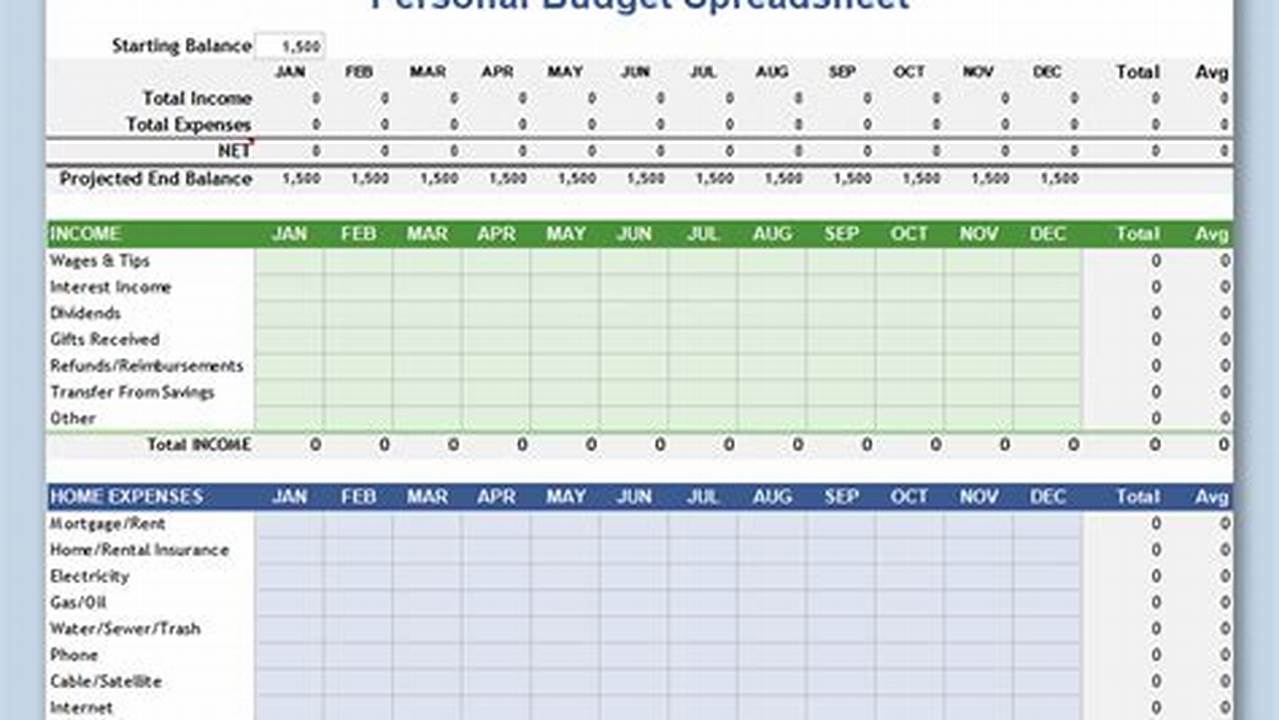 Personal Budget Template for Financial Management