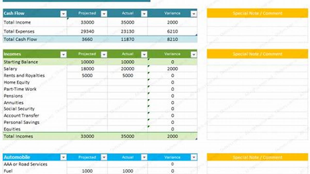 Budget Planning, Excel Templates