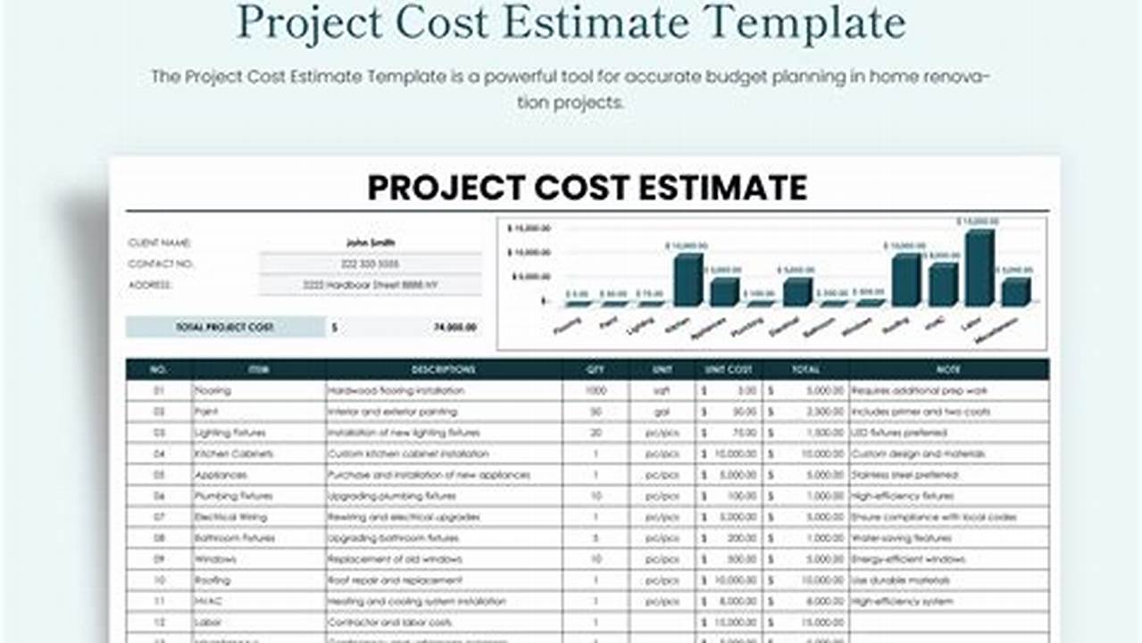 Unleash Financial Control: Discover the Secrets of Budget Templates with Cost Estimation