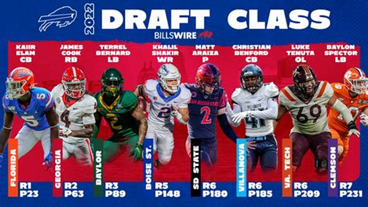 Buffalo Bills Draft Grade 2024