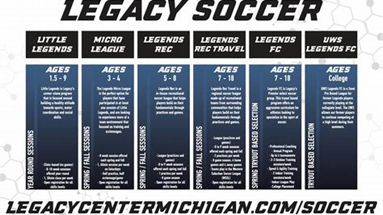 Building A Soccer Legacy, Breaking-news