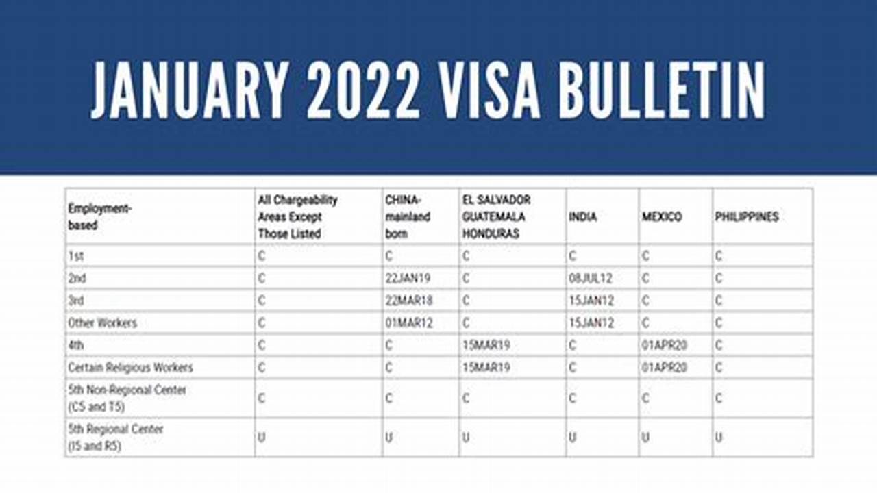 Bulletin Visa January 2024