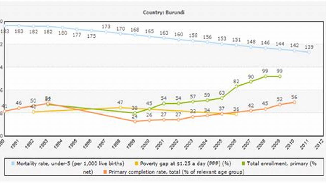 Burundi Poverty Rate 2024