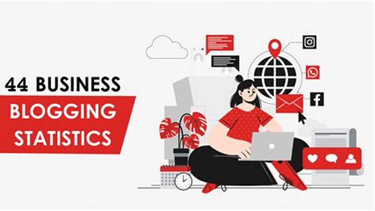 Business Blogging Statistics 2024 -