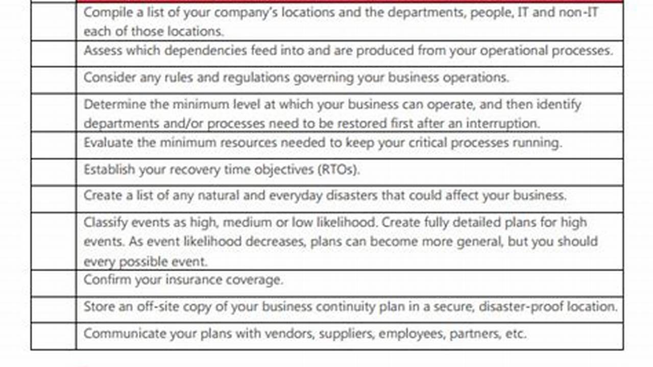 Business Continuity Plan Sample: Preparing for the Unexpected