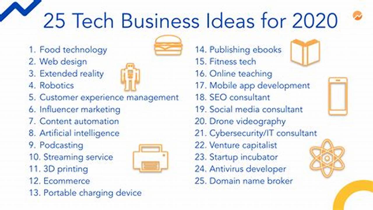 Business Ideas 2024