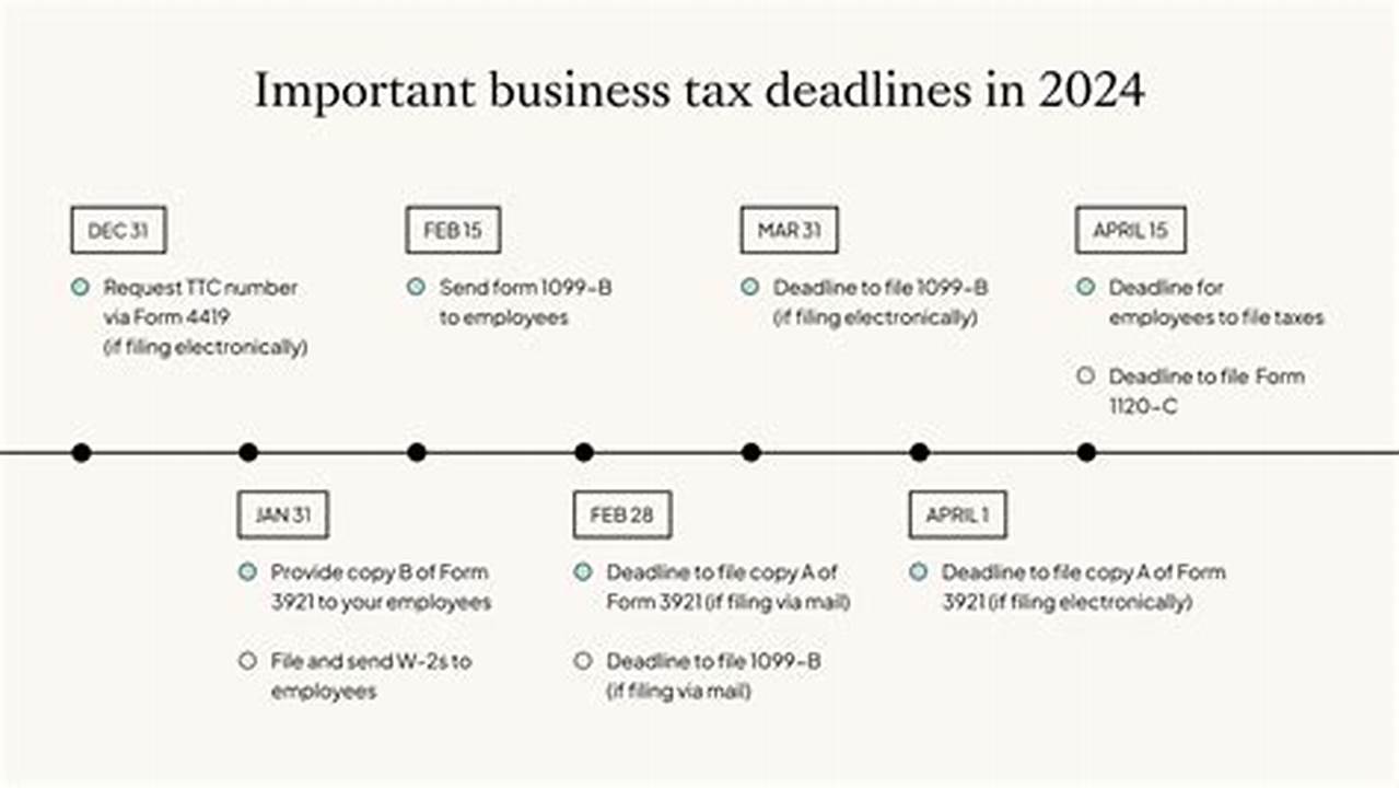 Business Tax Deadline 2024 Extension