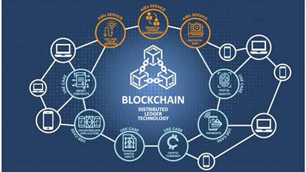 Business Blockchain Solutions, Cryptocurrency