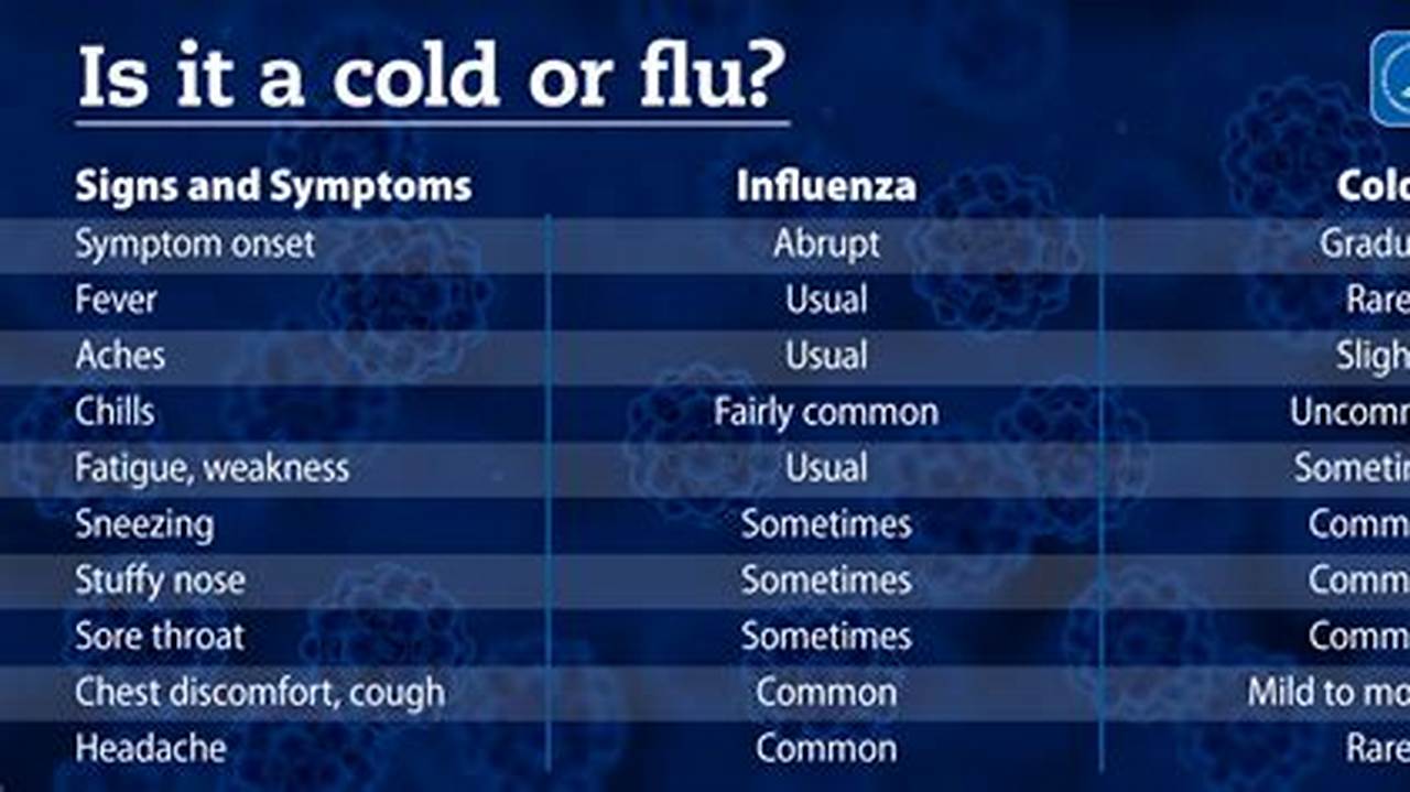 But The Flu Tends To Come On Quickly., 2024