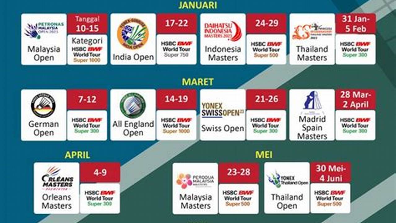 Bwf World Tour 2024 Schedule