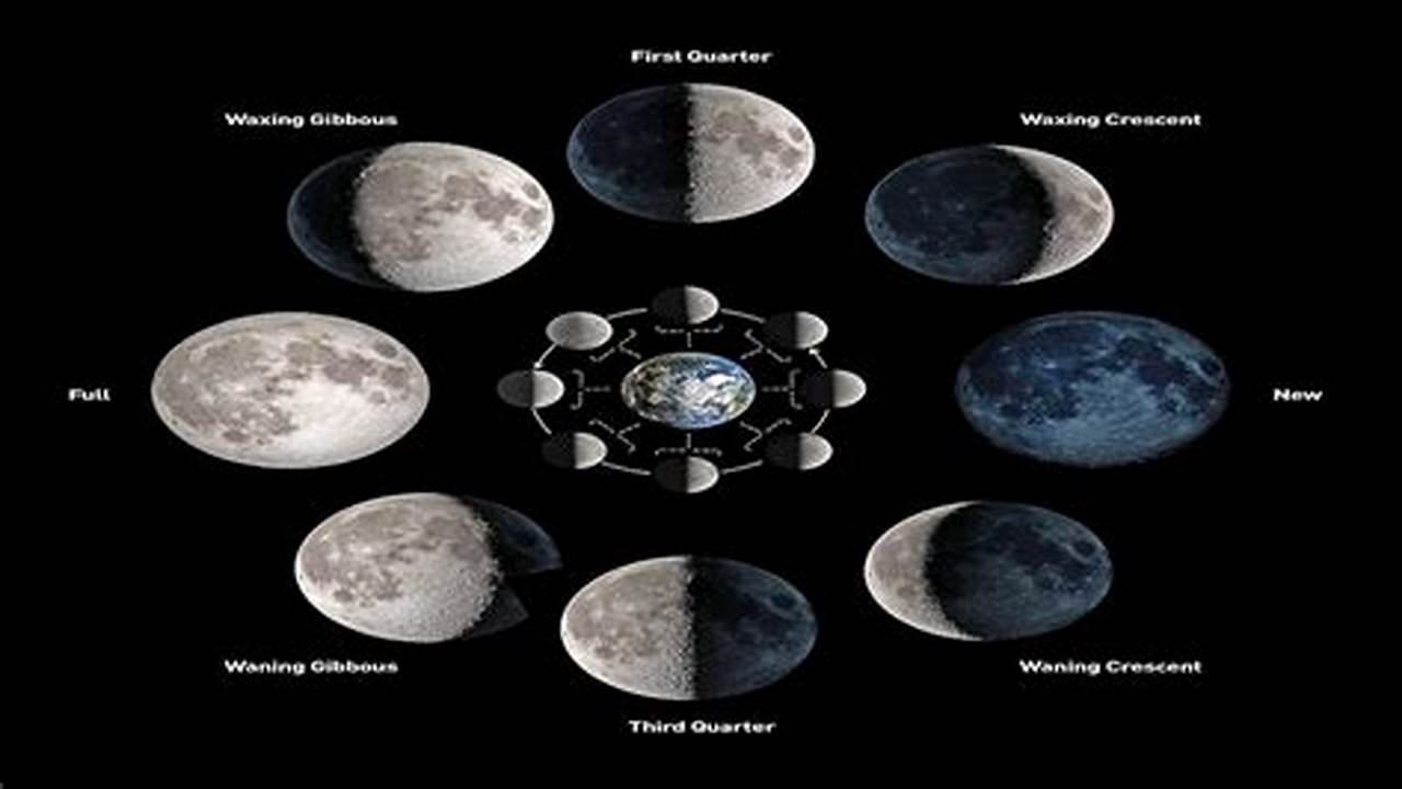 By The Name Heading You Would Had Only Known That Here We Will Inform You About The Full Moon Details If It Is In The Month Of February Or Not., 2024