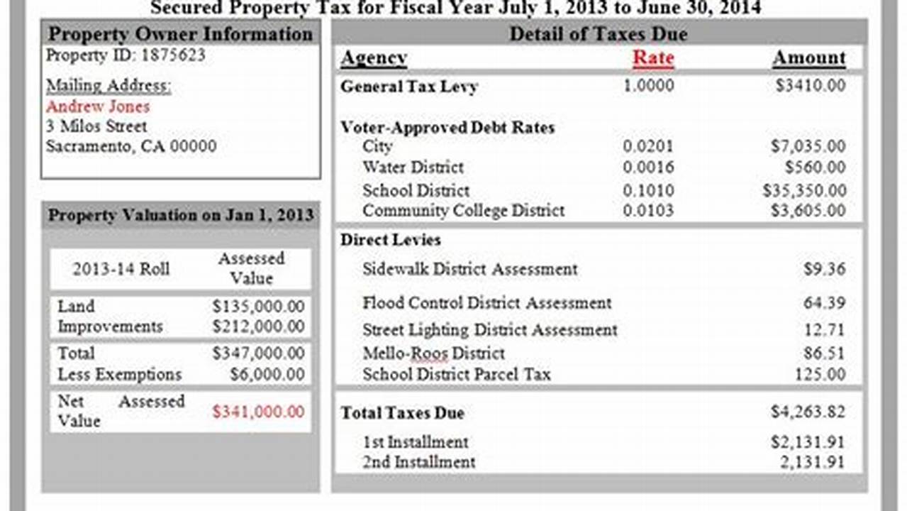 Ca Property Tax Due Dates 2024