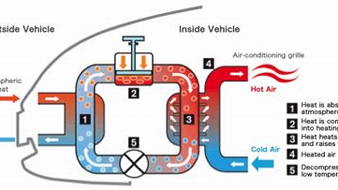 Cabin Heater Electric Vehicles 2024