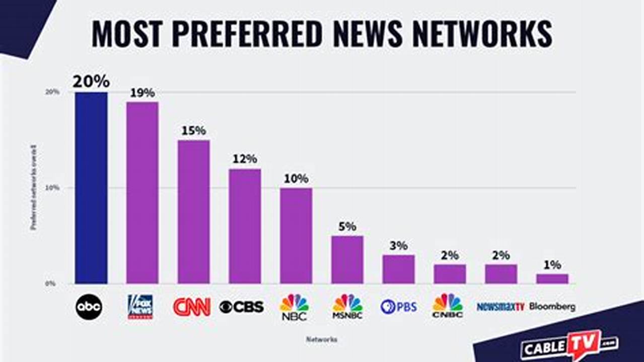 Cable News Ratings May 1 2024