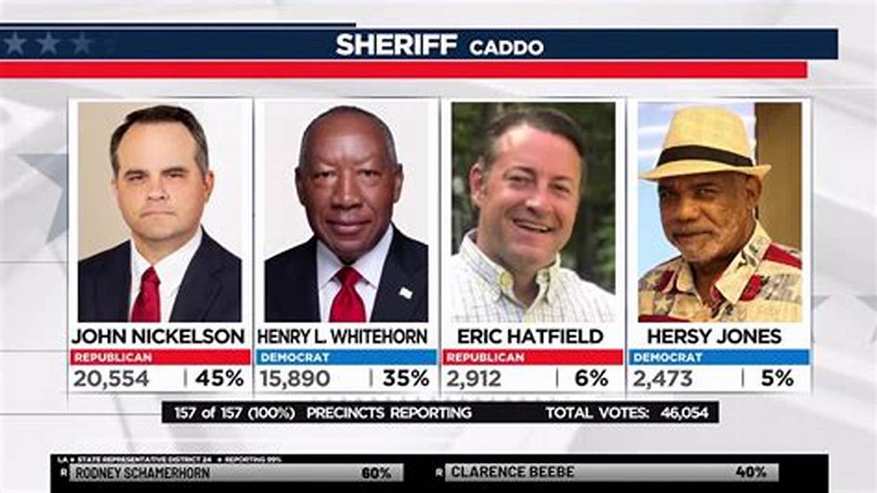 Caddo Parish Sheriff Election Results 2024