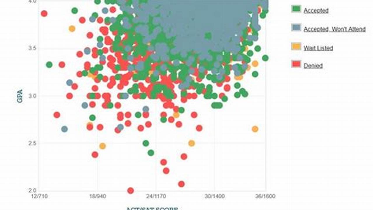 Cal Poly Slo Engineering Acceptance Rate 2024 Calendar